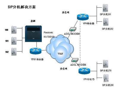 松下KX-TDE200CN程控交換機 價格、廠家與代理服務(wù)全解析
